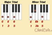 ทฤษฎีคอร์ดเบื้องต้น   triad chords  part one 