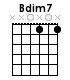 คอร์ด Bdim7