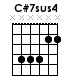 คอร์ด C#7sus4